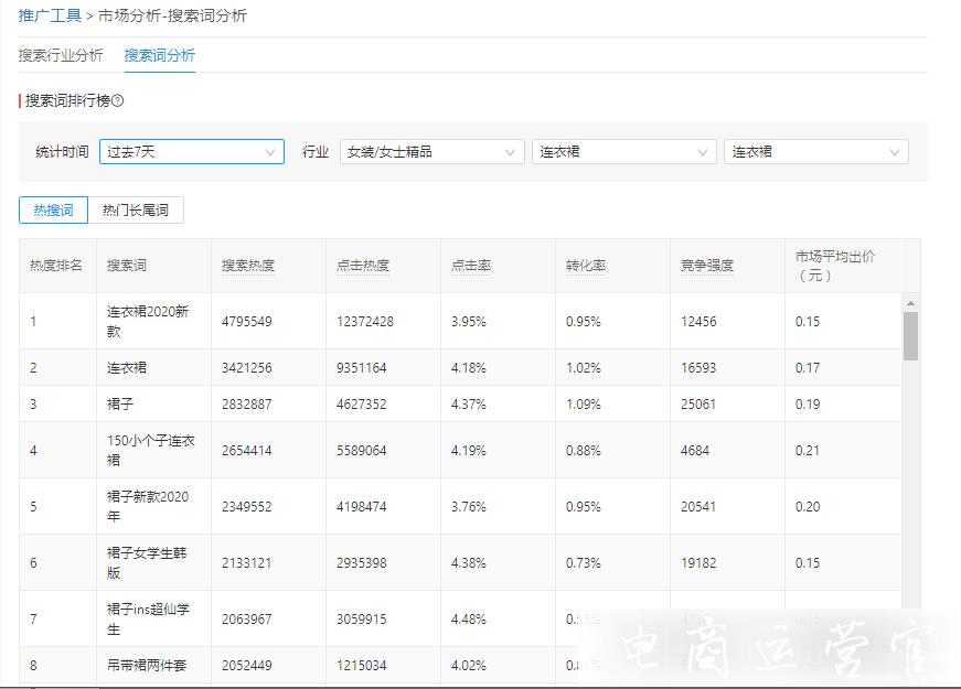 一個(gè)新手開拼多多店-如何做好產(chǎn)品基礎(chǔ)運(yùn)營(yíng)?新店內(nèi)功基礎(chǔ)優(yōu)化教程